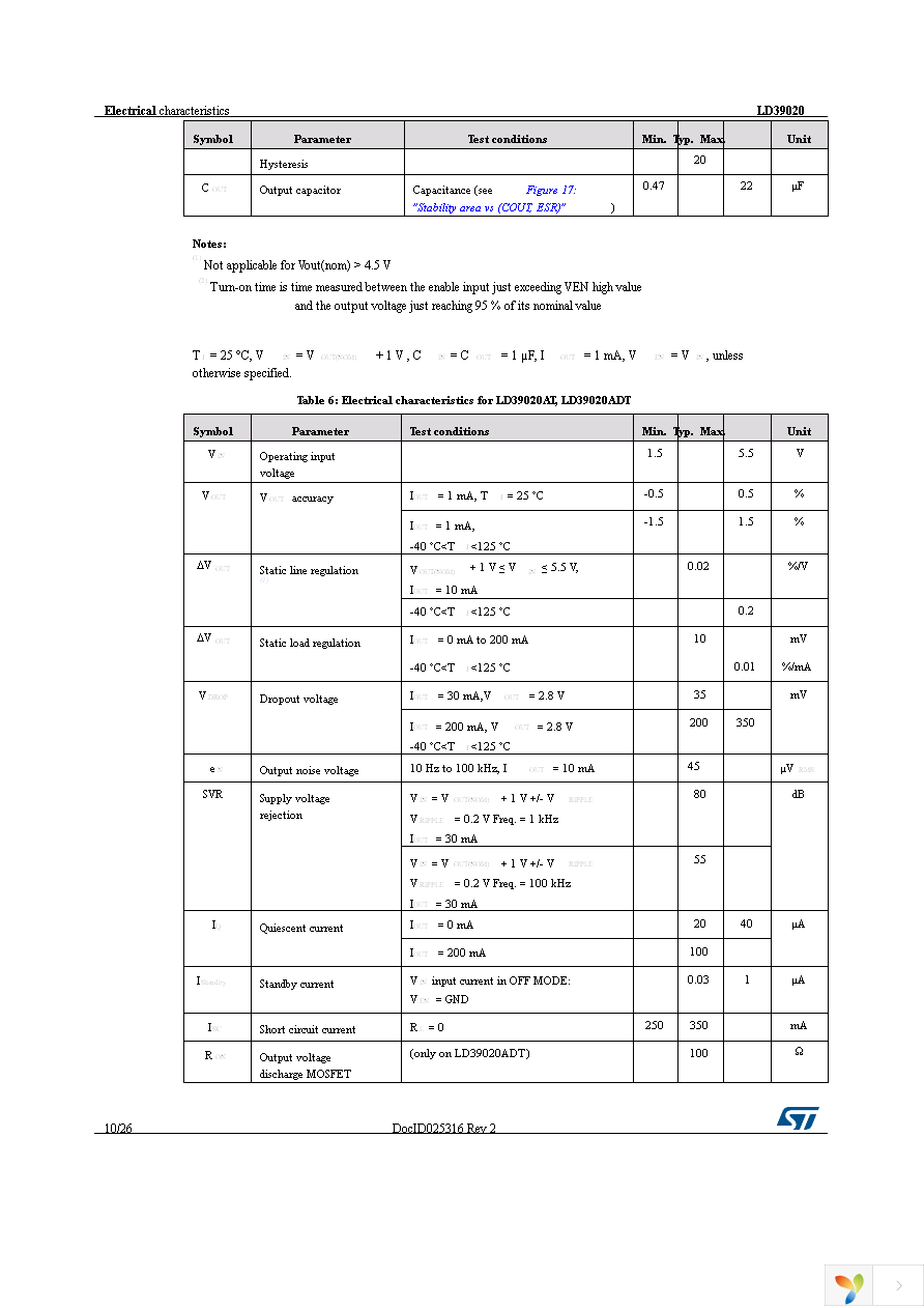 LD39020DTPU33R Page 10