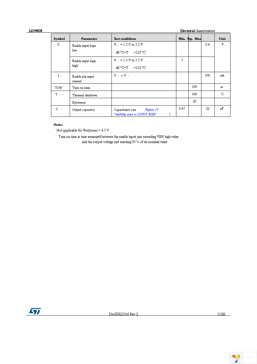 LD39020DTPU33R Page 11