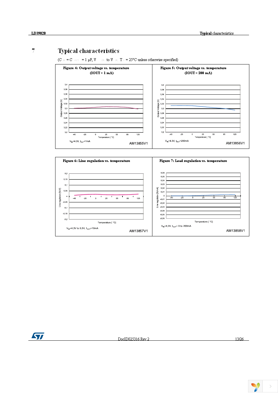 LD39020DTPU33R Page 13