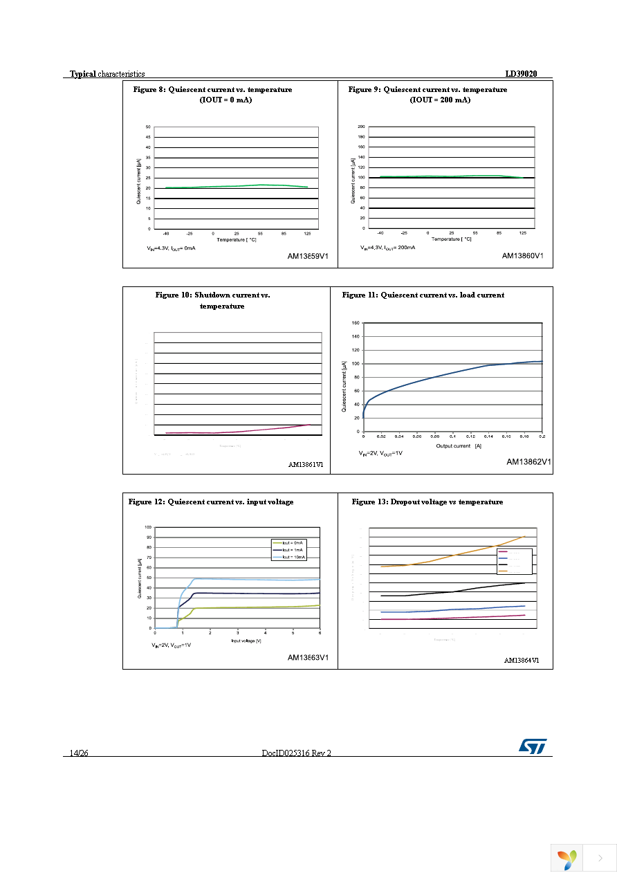 LD39020DTPU33R Page 14