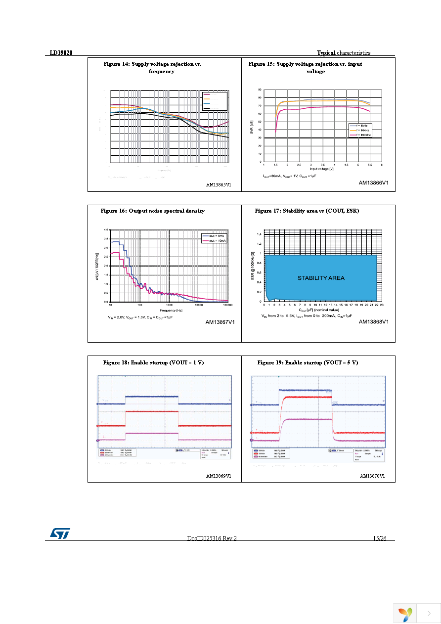 LD39020DTPU33R Page 15