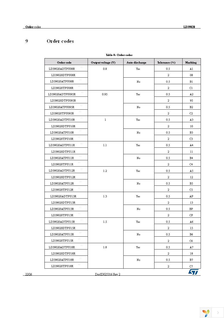 LD39020DTPU33R Page 22