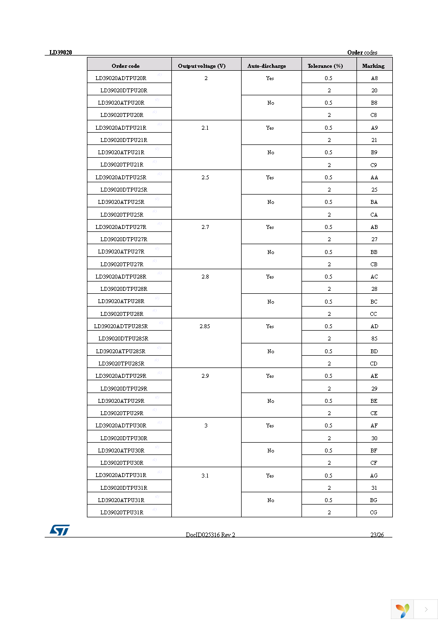 LD39020DTPU33R Page 23