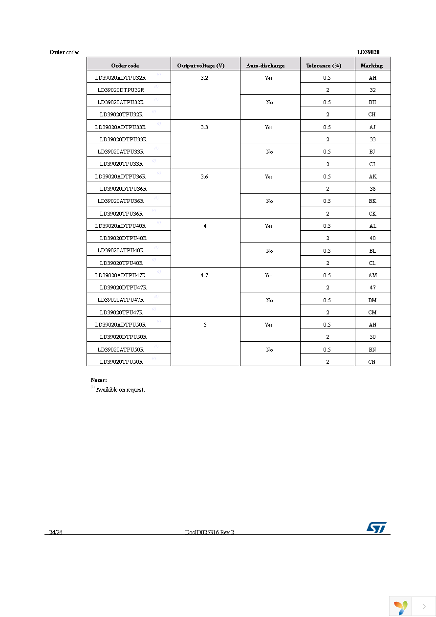 LD39020DTPU33R Page 24