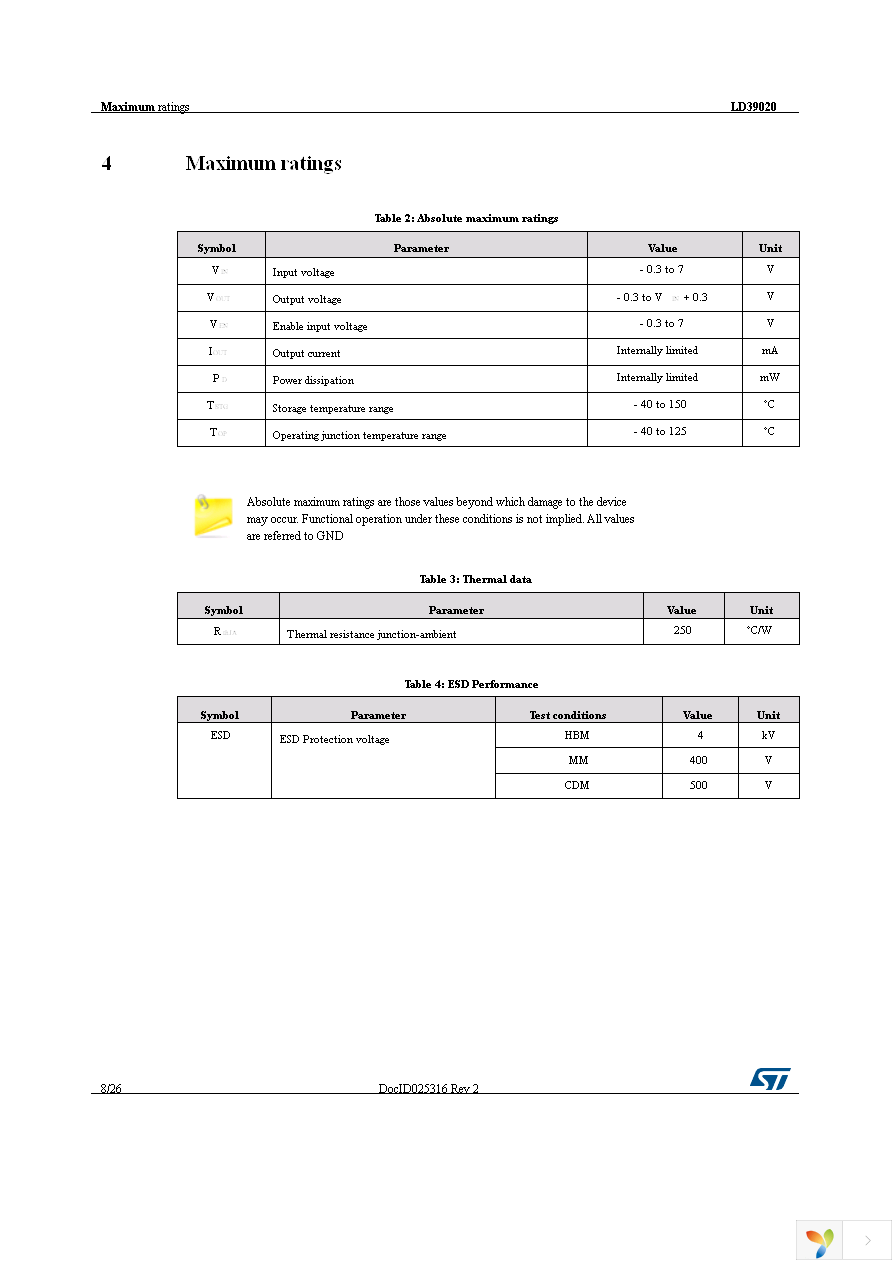 LD39020DTPU33R Page 8