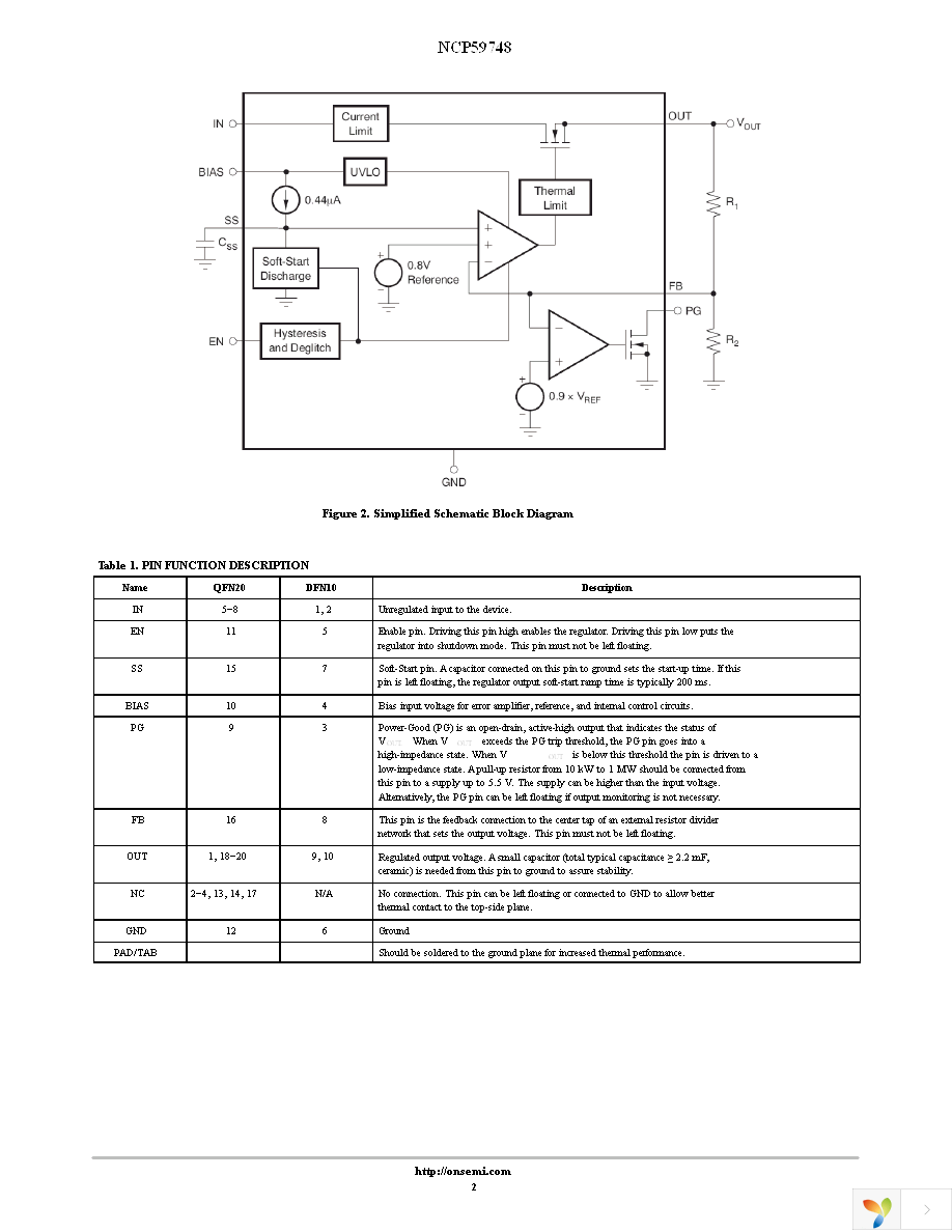 NCP59748MN1ADJTBG Page 2