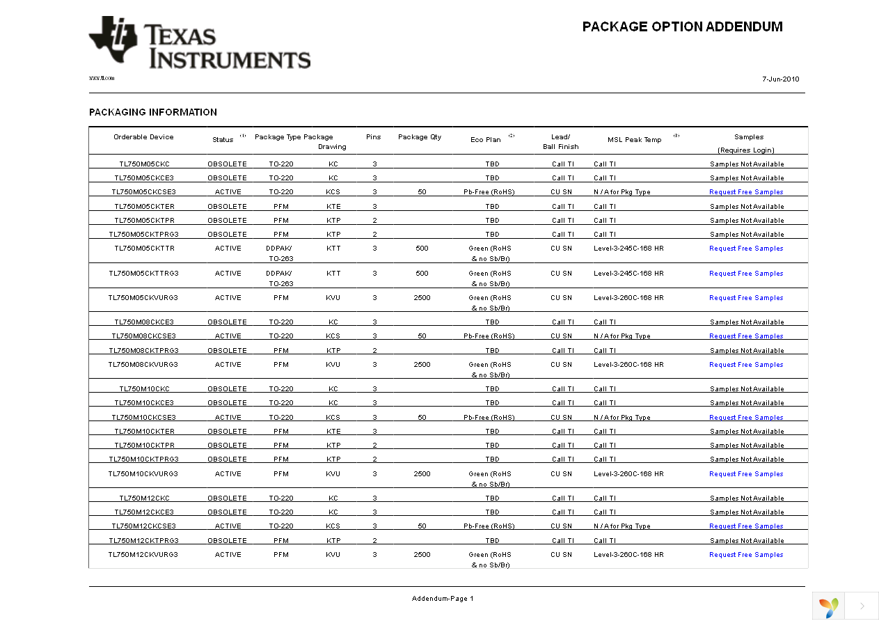 TL750M10CKVURG3 Page 10