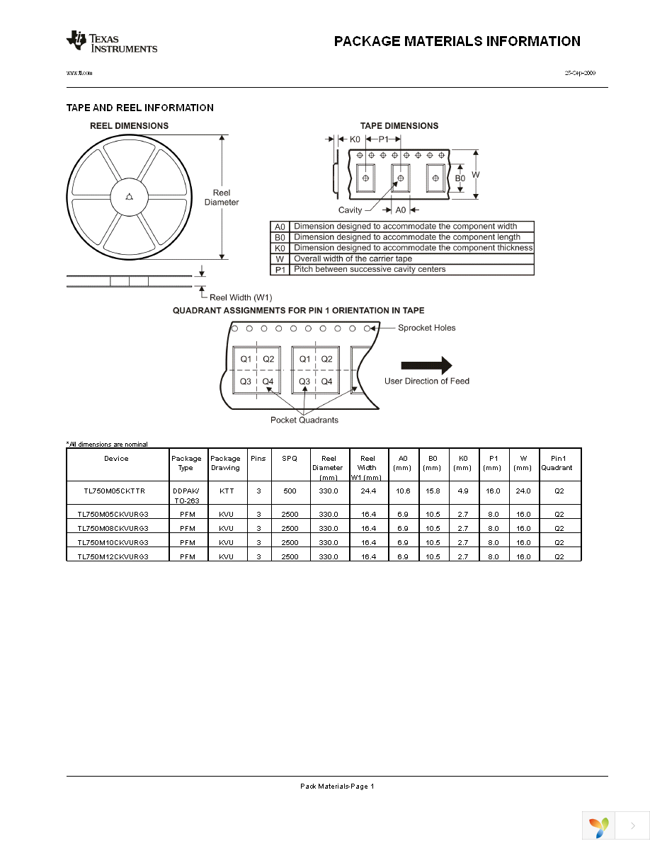 TL750M10CKVURG3 Page 12