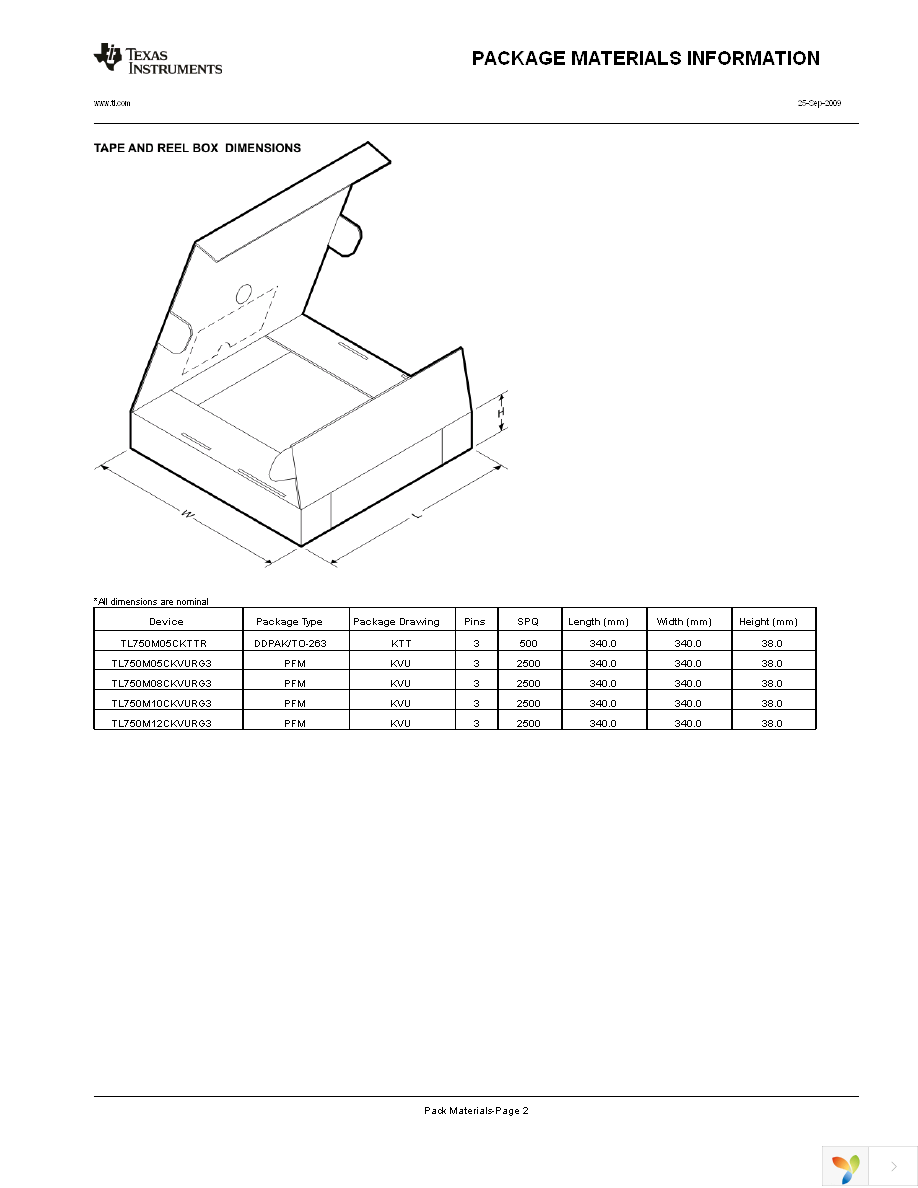 TL750M10CKVURG3 Page 13