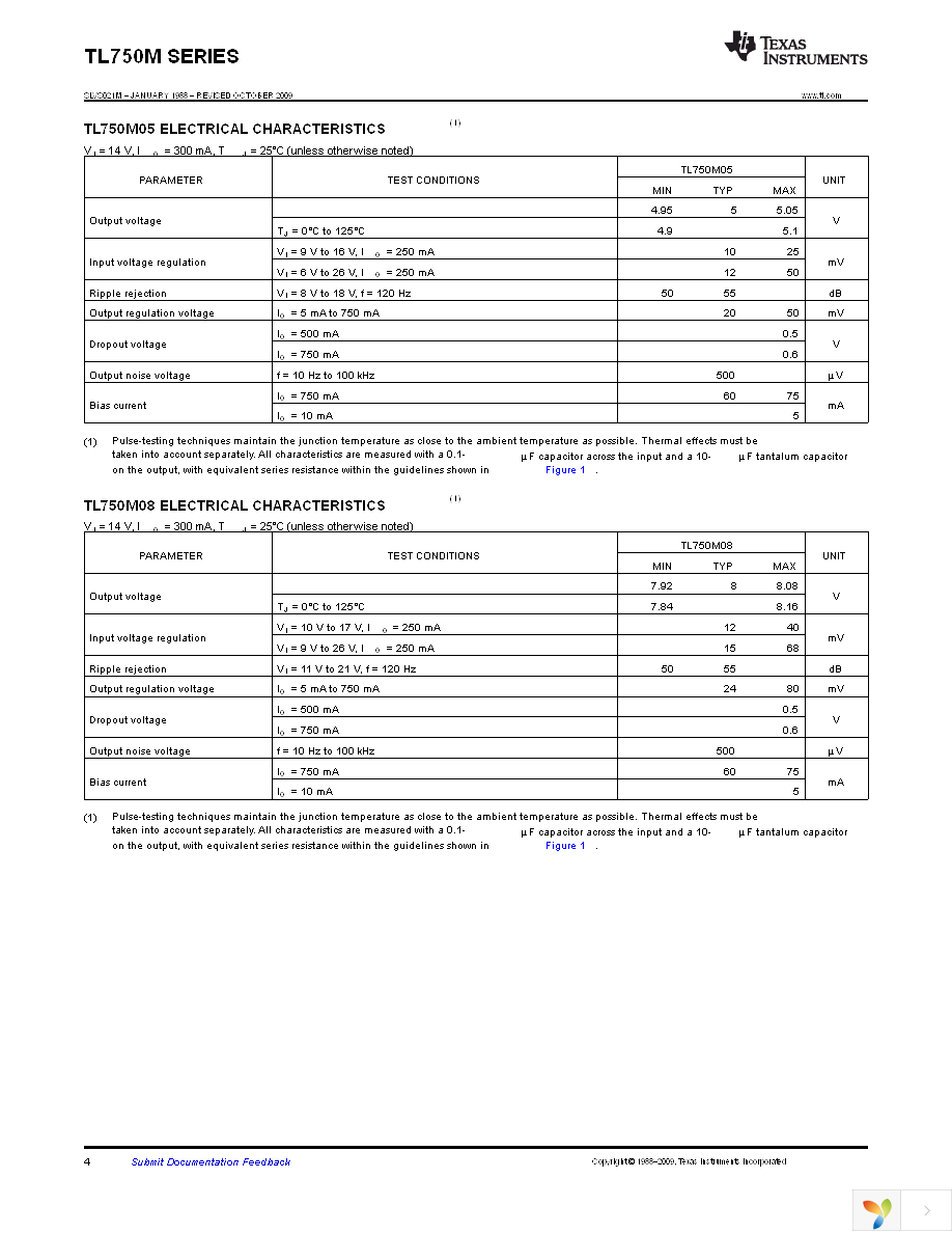 TL750M10CKVURG3 Page 4