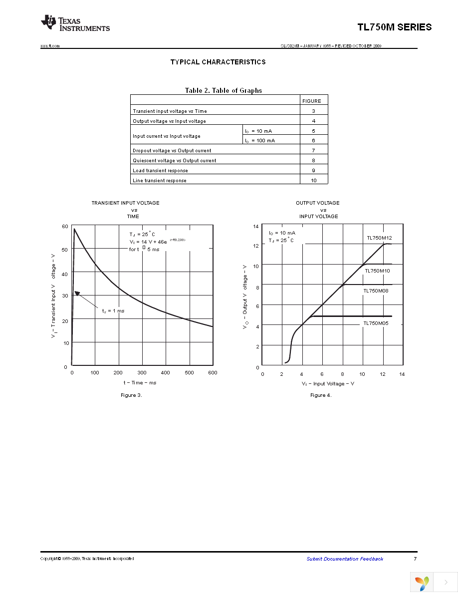 TL750M10CKVURG3 Page 7