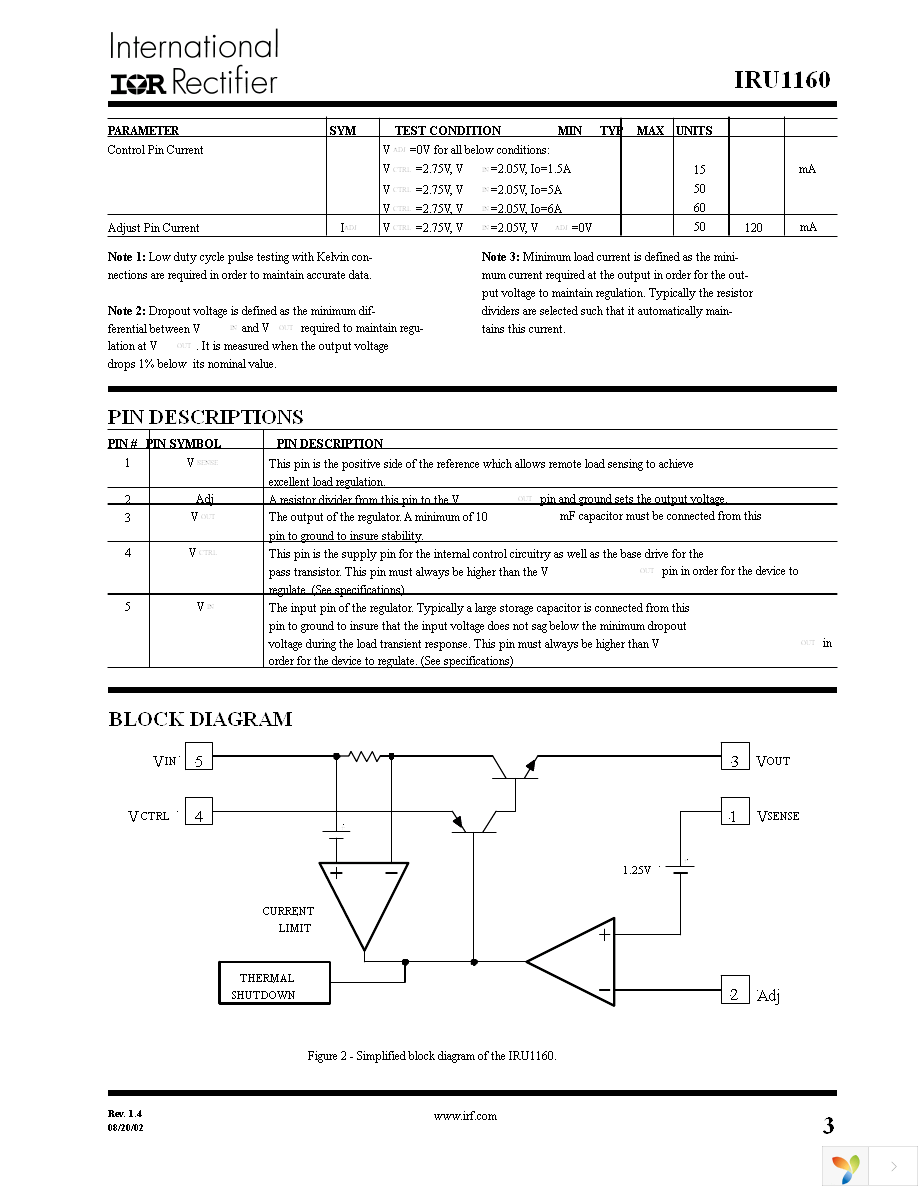 IRU1160CPTR Page 3