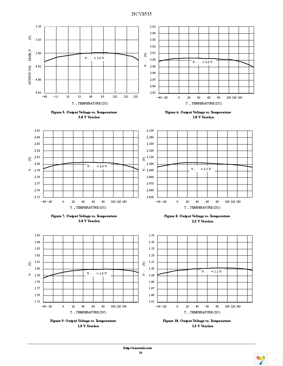 NCV8535MNADJR2G Page 16