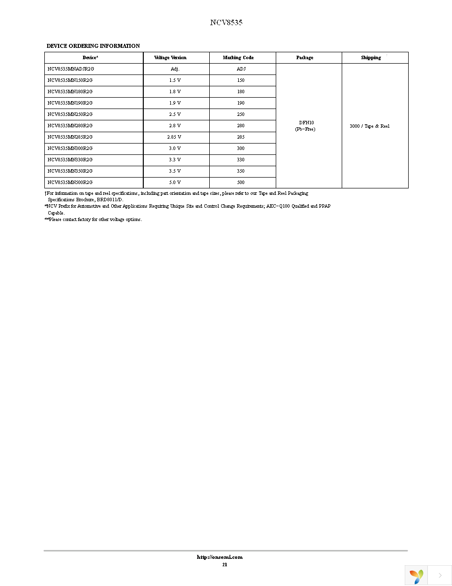 NCV8535MNADJR2G Page 21