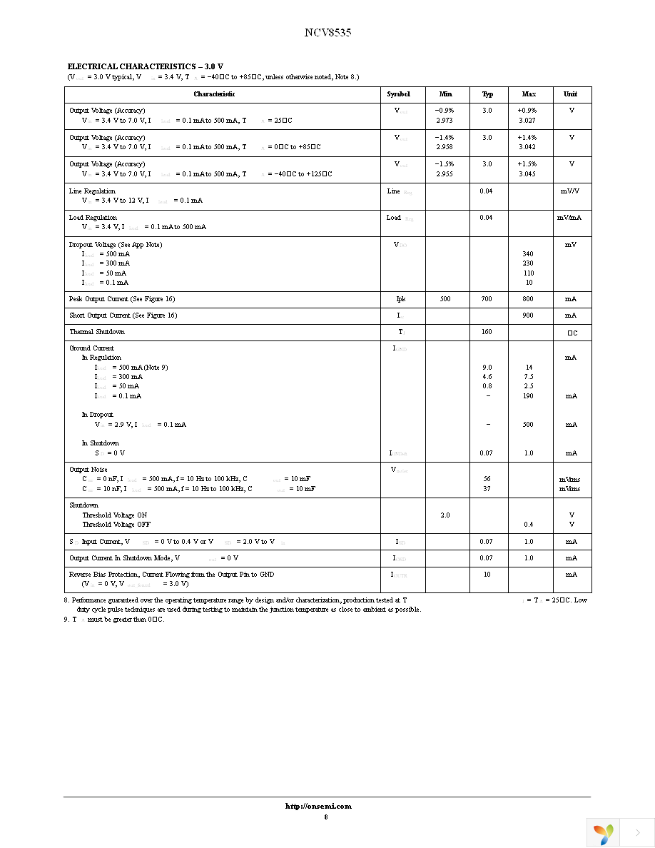 NCV8535MNADJR2G Page 8