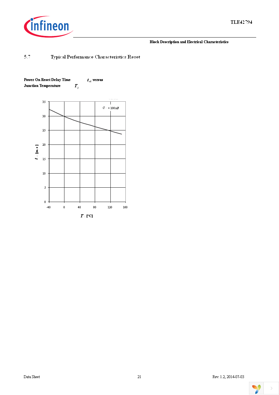 TLE42794G Page 21