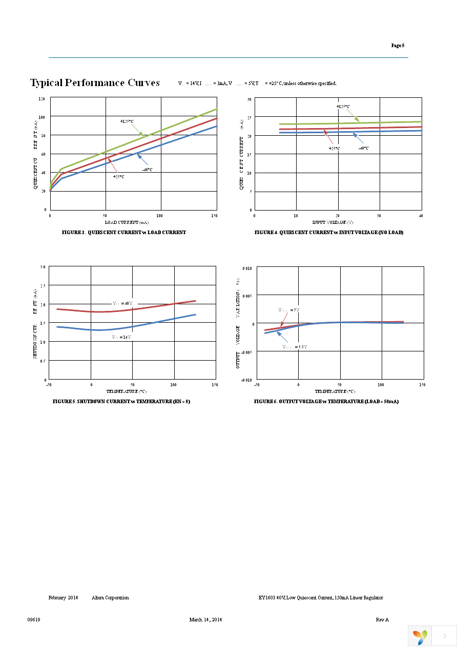 EY1603TI-ADJ Page 5