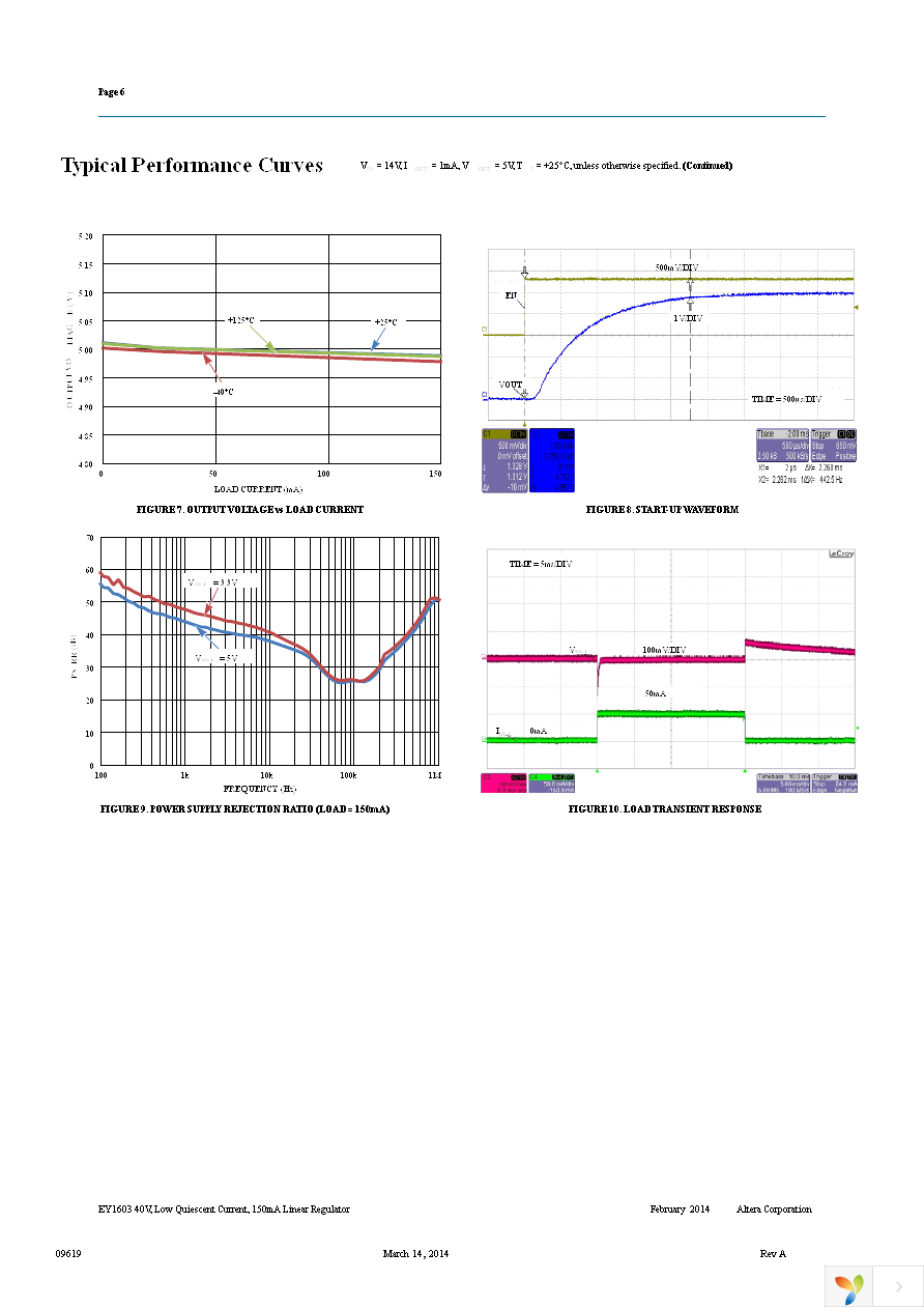 EY1603TI-ADJ Page 6