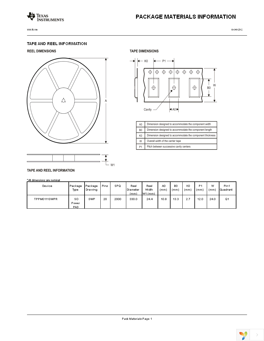 TPPM0111DWP Page 14