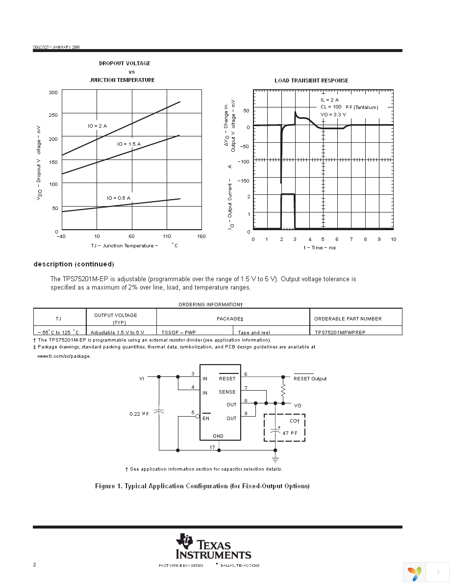 TPS75201MPWPREP Page 2