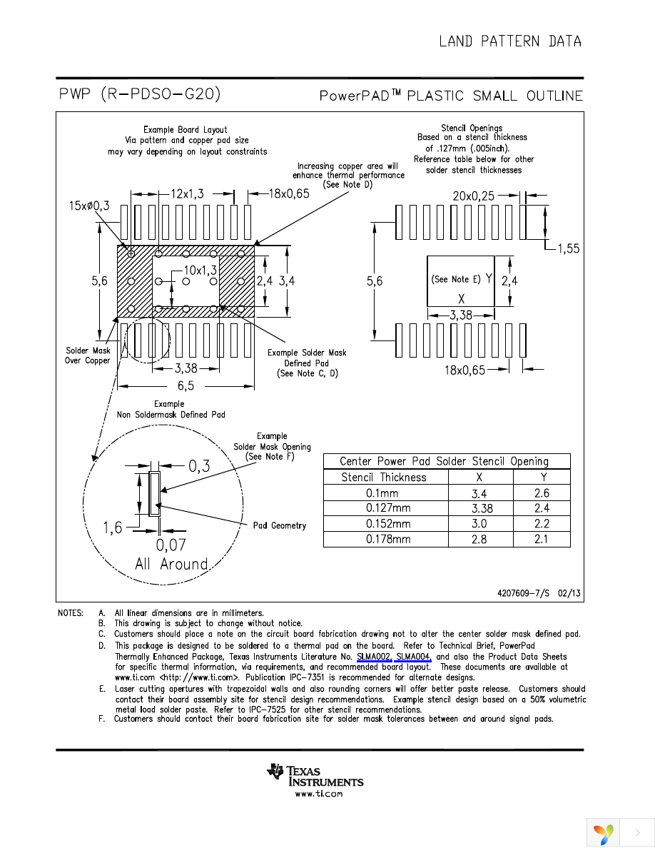 TPS75201MPWPREP Page 29