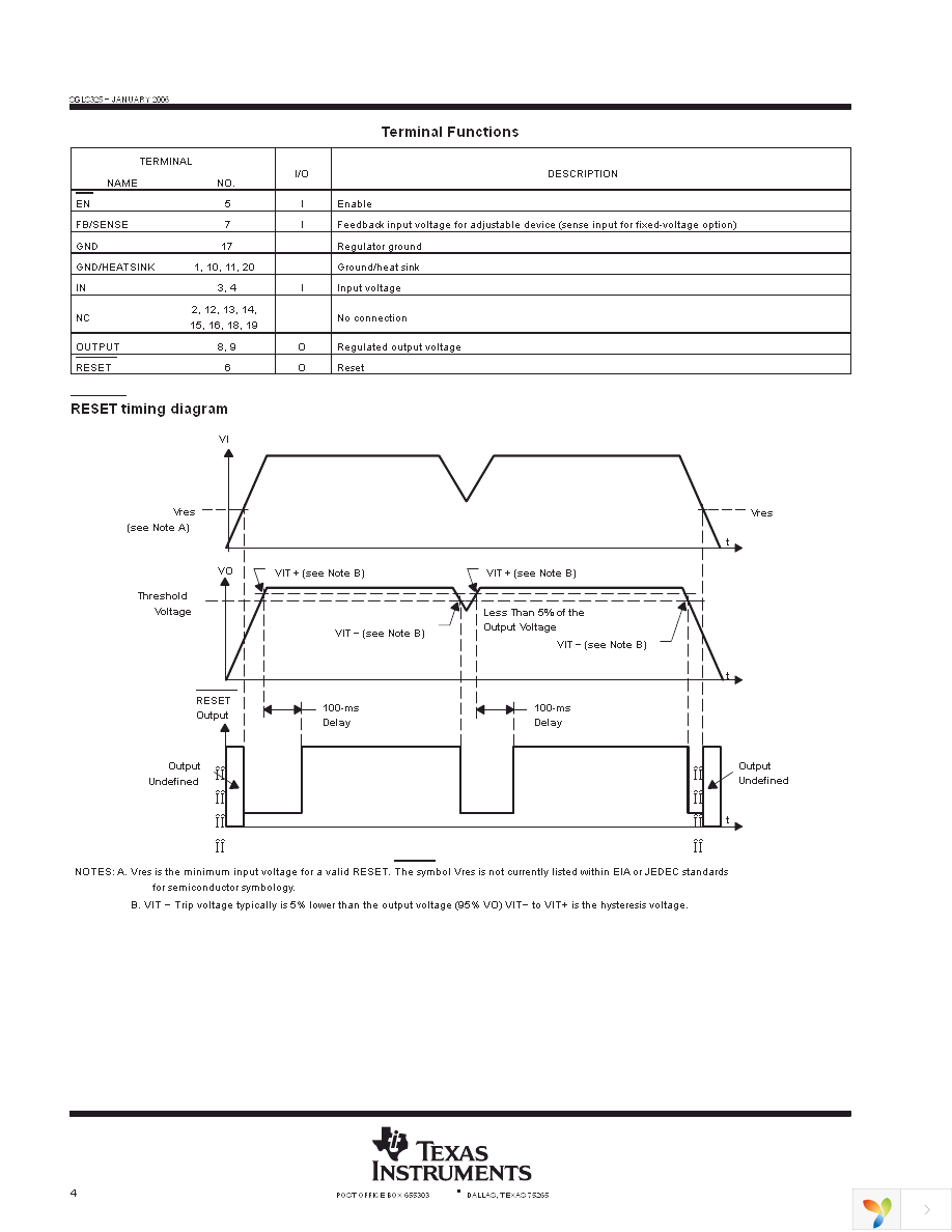 TPS75201MPWPREP Page 4