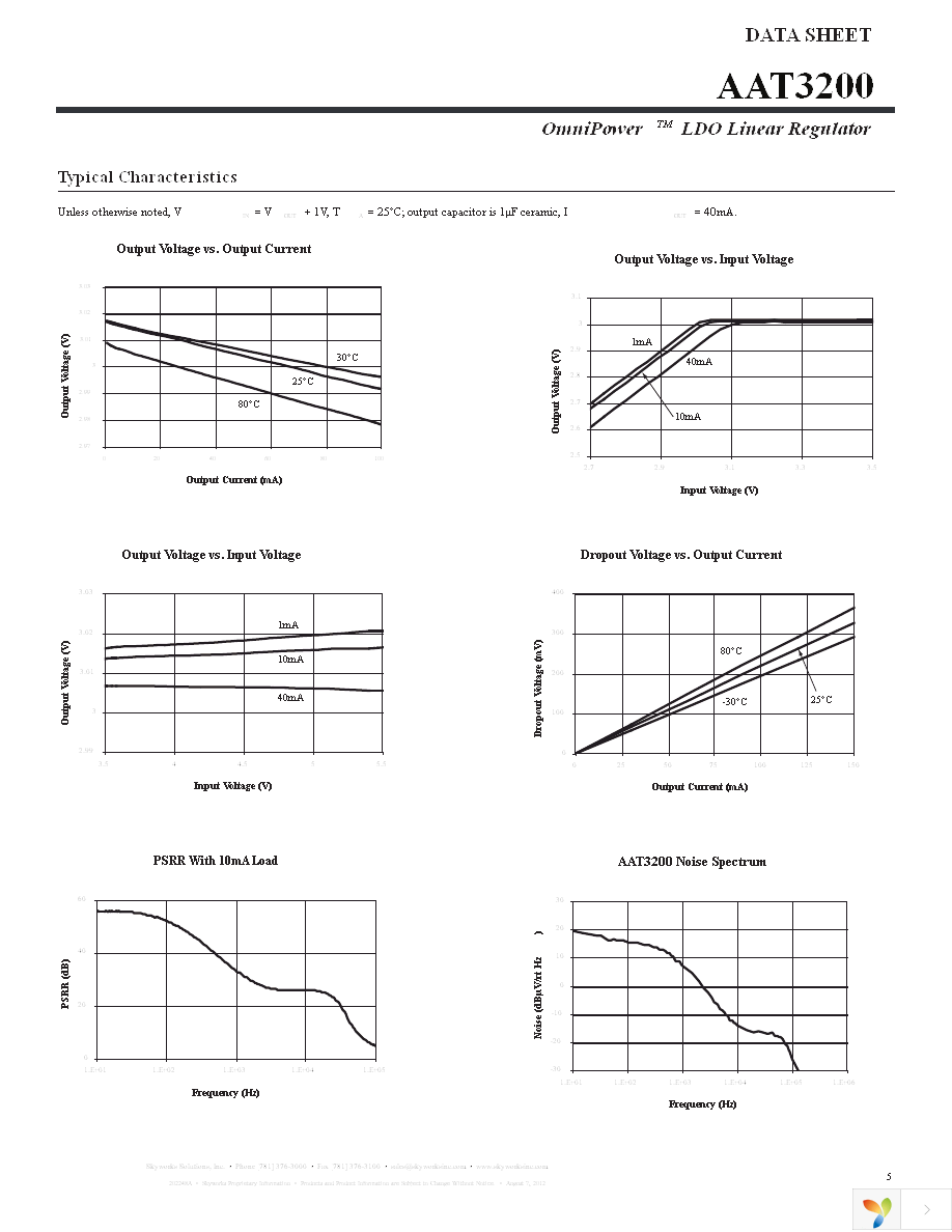 AAT3200IGY-3.0-T1 Page 5