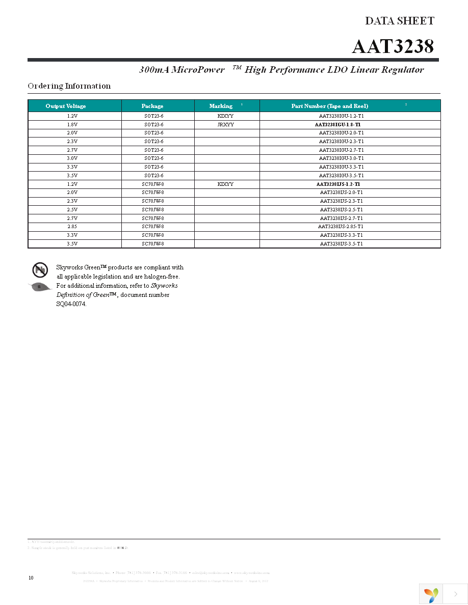 AAT3238IJS-1.2-T1 Page 10