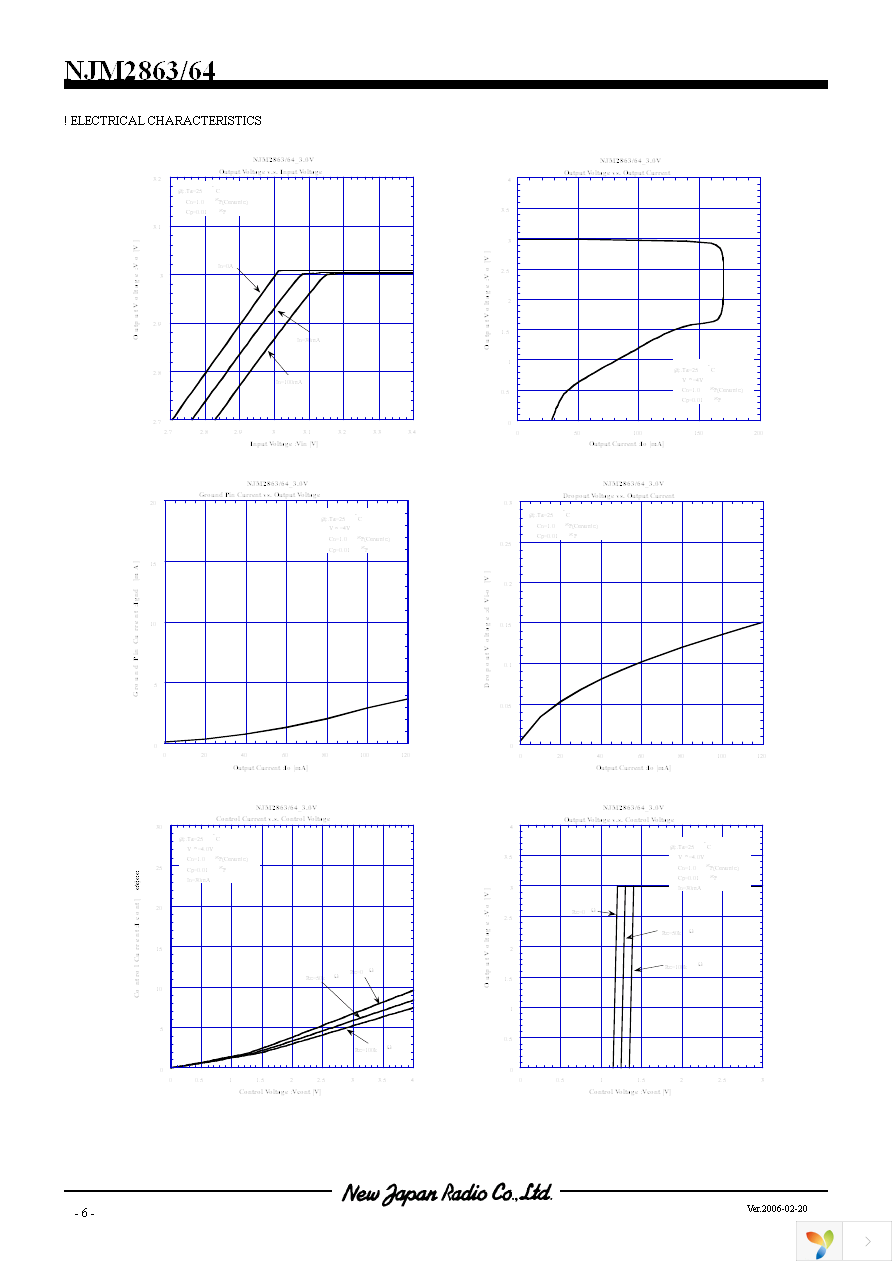 NJM2863F03-TE1 Page 6