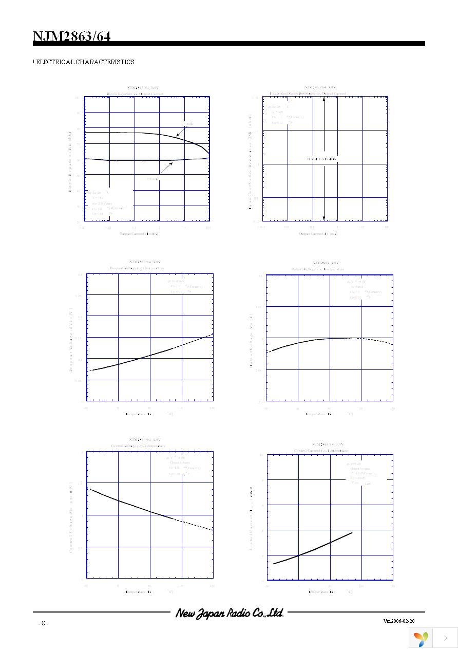 NJM2863F03-TE1 Page 8