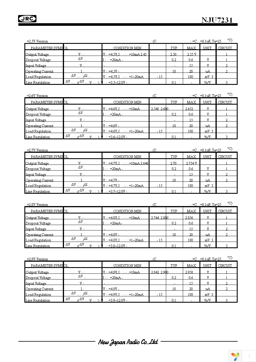 NJU7231F28-TE1 Page 3