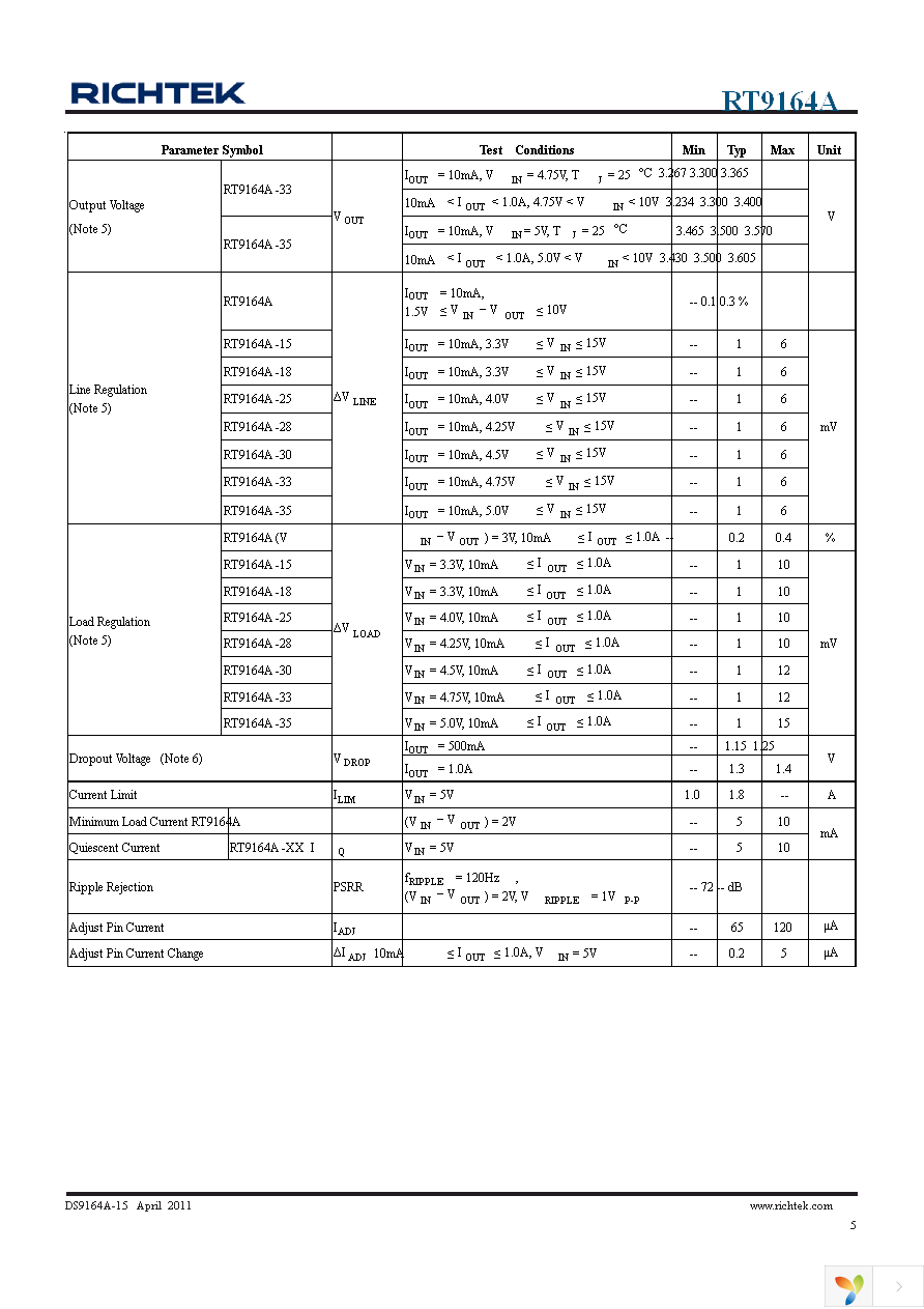 RT9164AGG Page 5