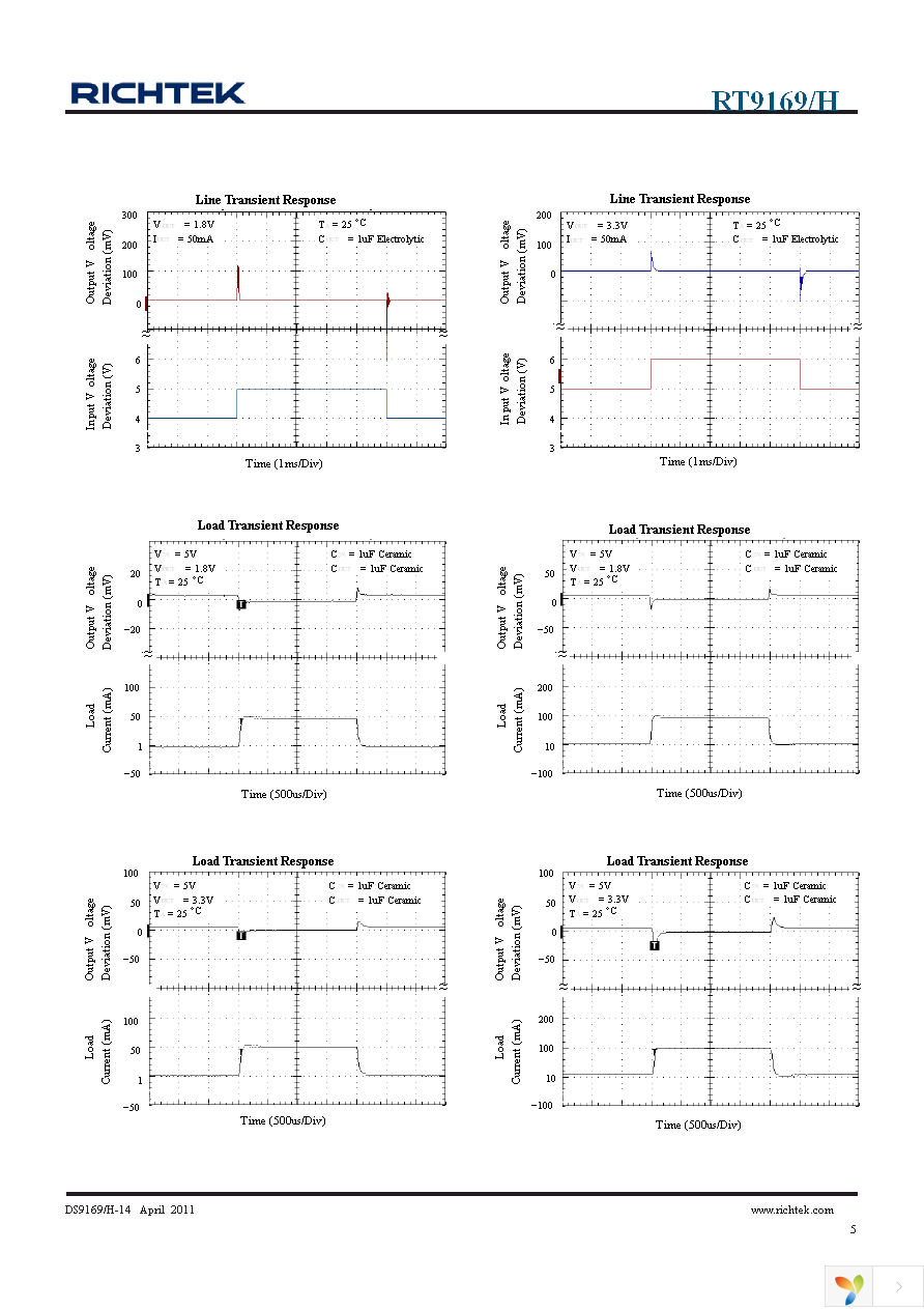 RT9169-33GV Page 5