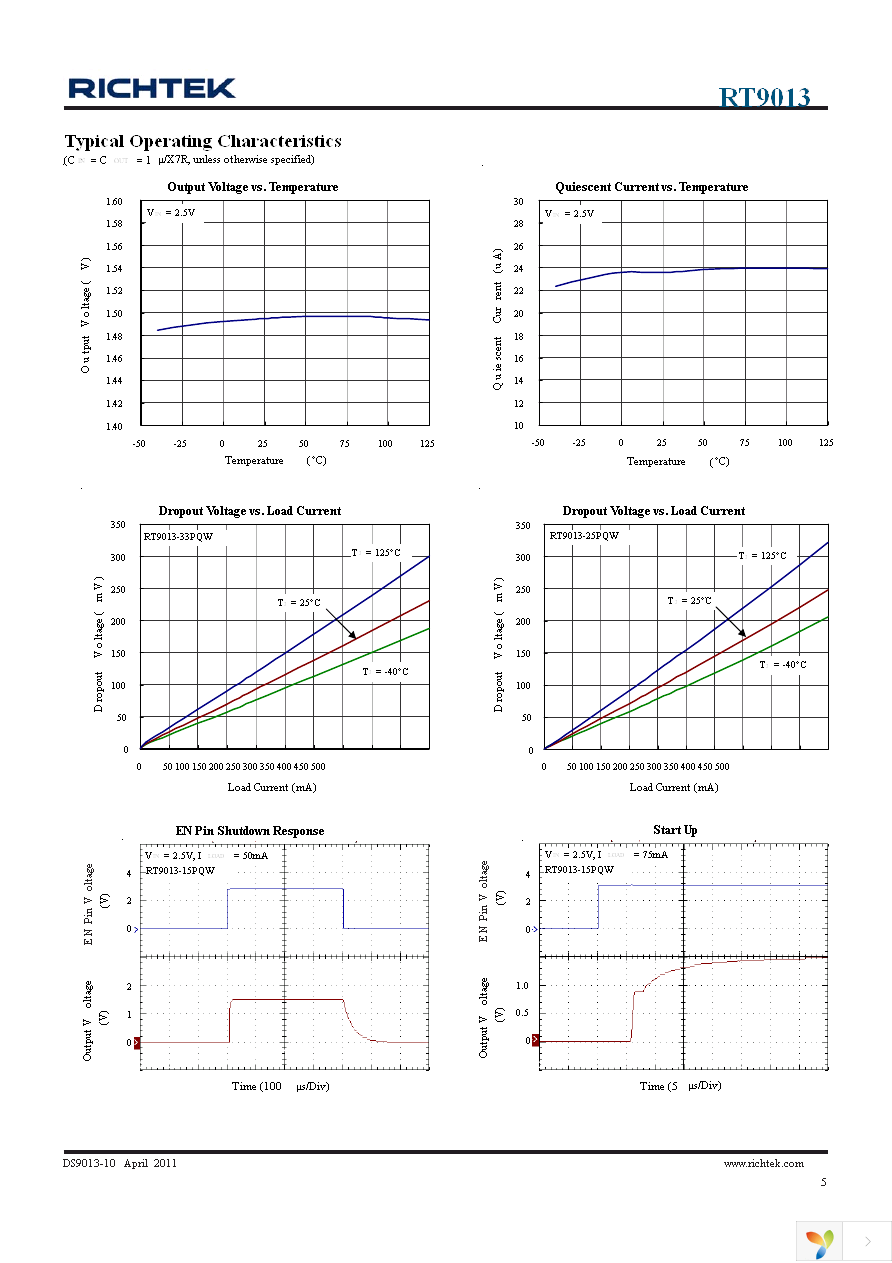 RT9013-12GB Page 5