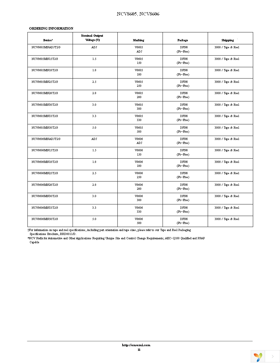 NCV8605MNADJT2G Page 11