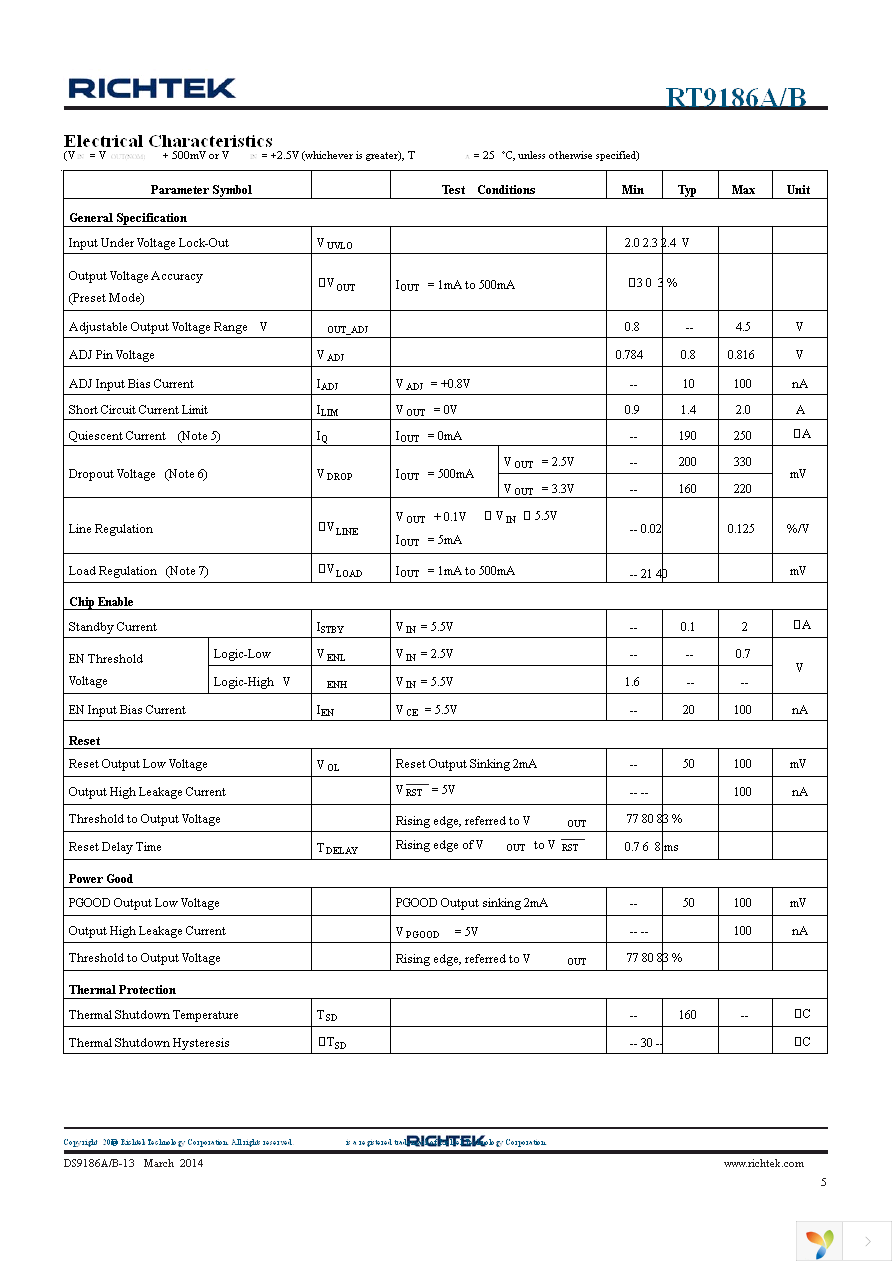 RT9186AGF Page 5