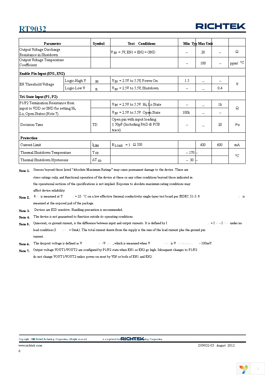 RT9032JGQW Page 6