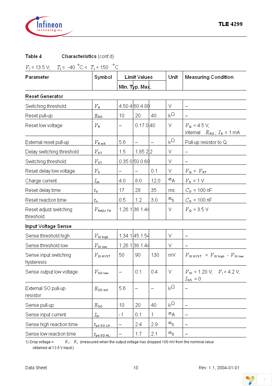 TLE4299GM Page 10