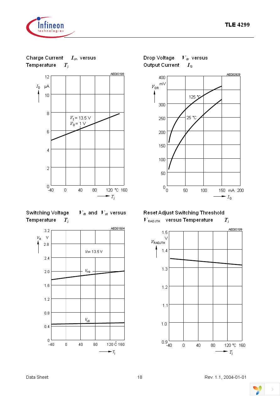 TLE4299GM Page 18