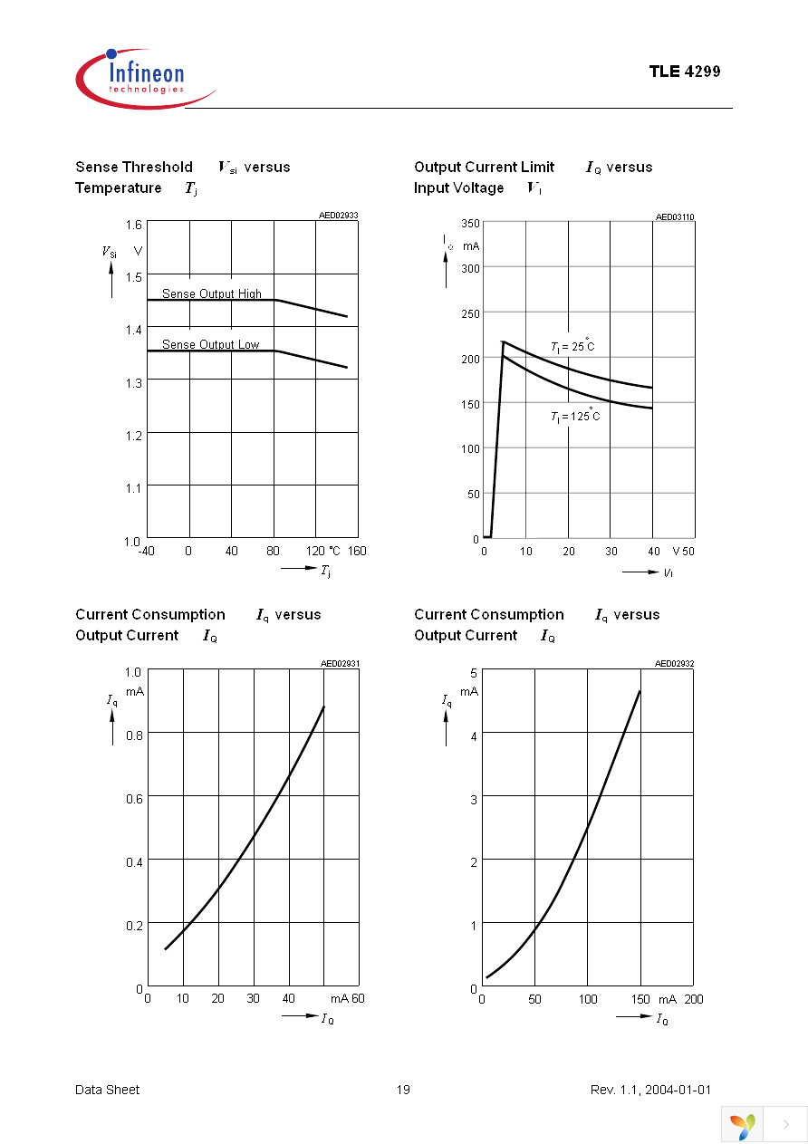 TLE4299GM Page 19