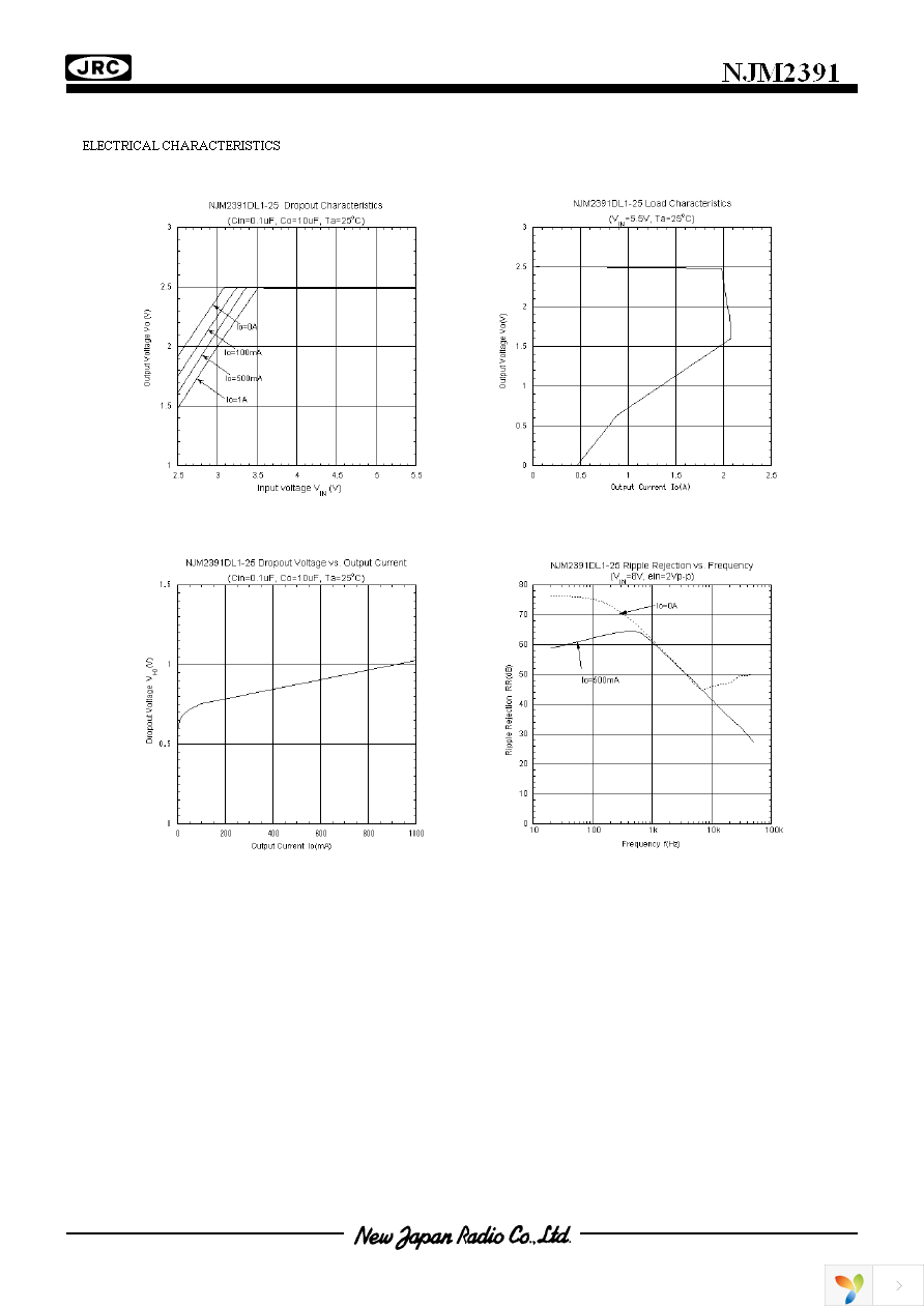 NJM2391DL1-03-TE1 Page 6