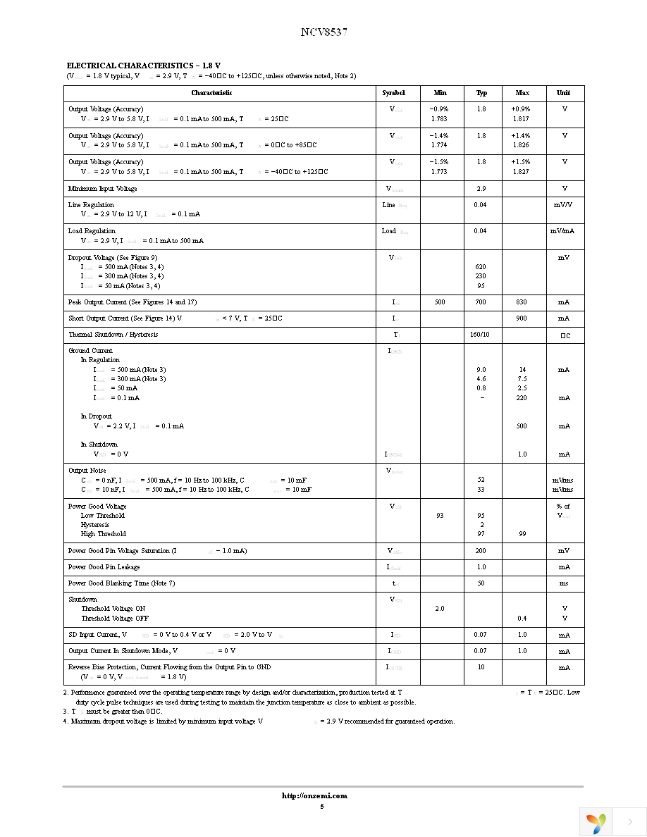 NCV8537MNADJR2G Page 5