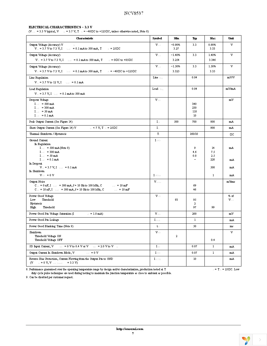 NCV8537MNADJR2G Page 7