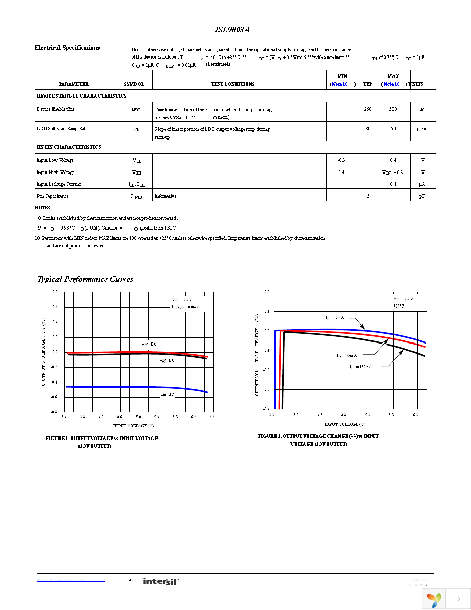 ISL9003AIEJZ-T Page 4