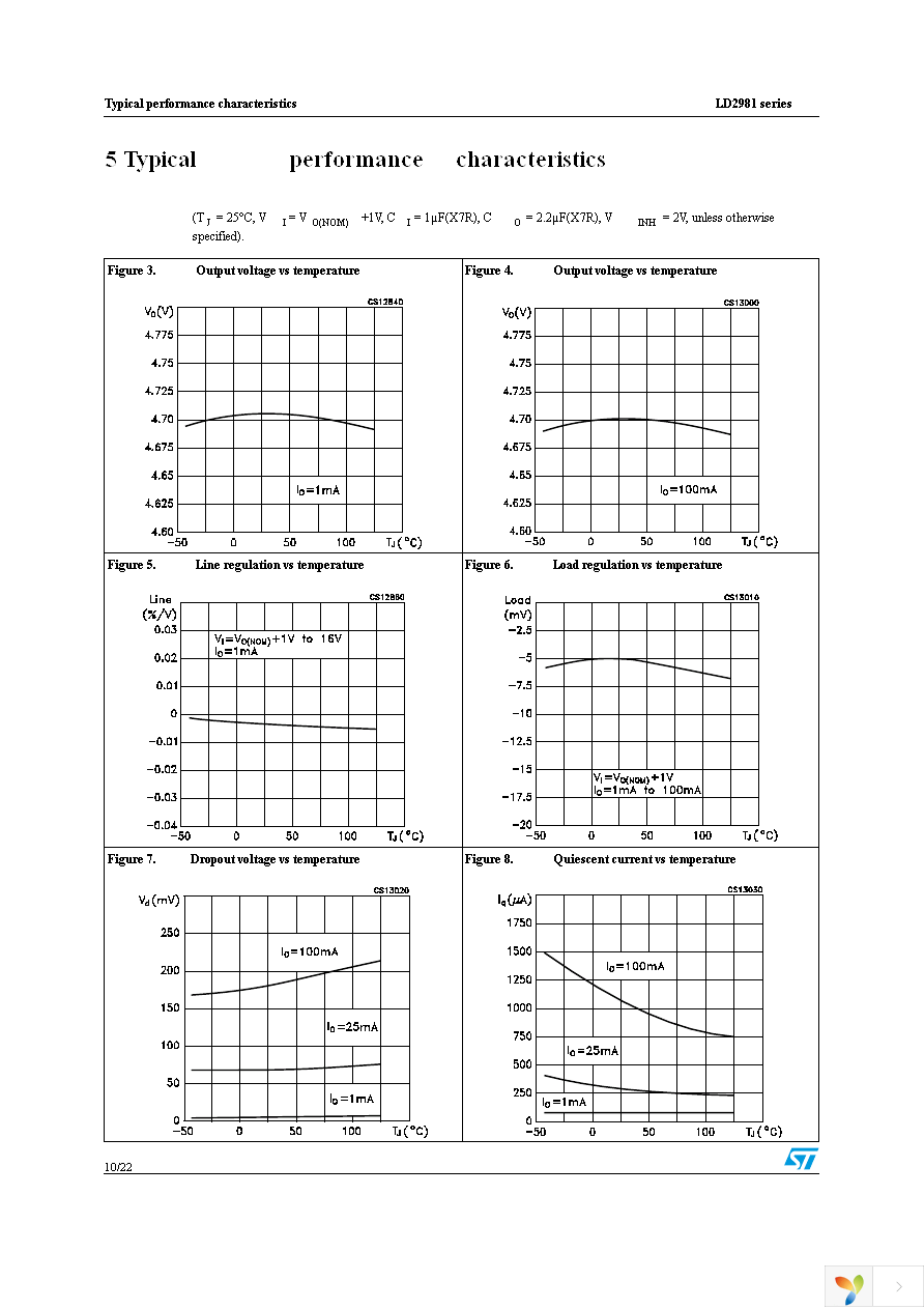 LD2981ABM25TR Page 10