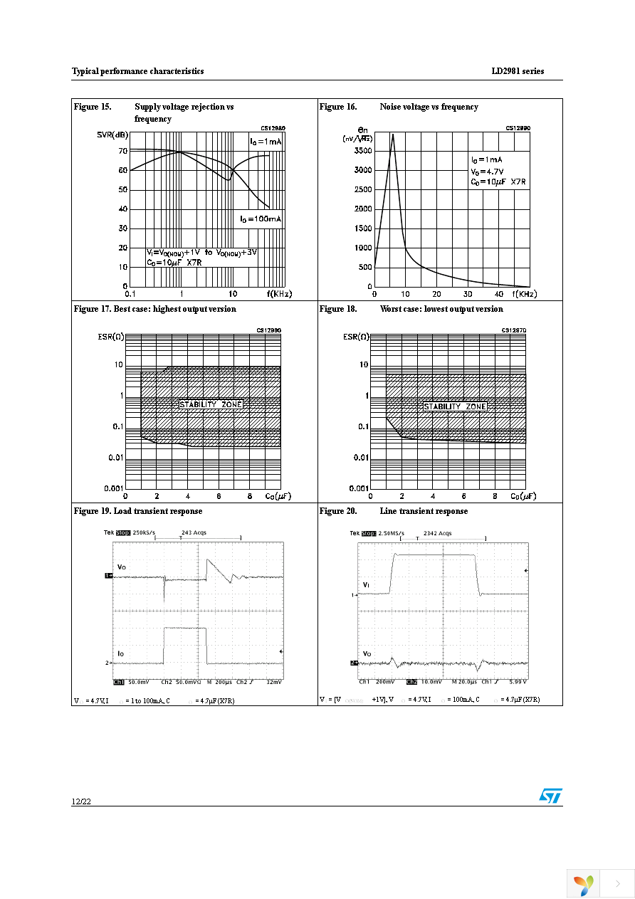 LD2981ABM25TR Page 12