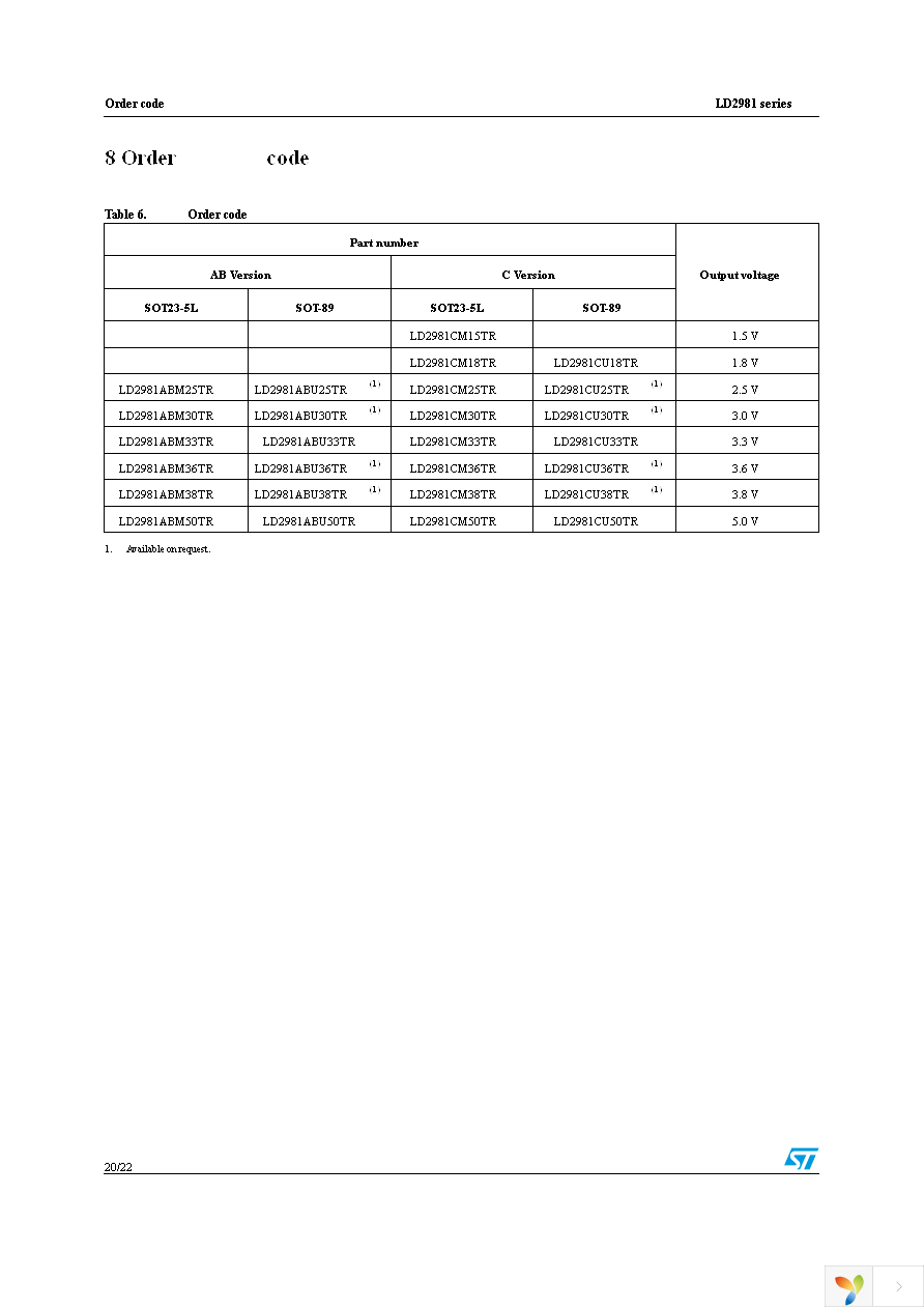 LD2981ABM25TR Page 20