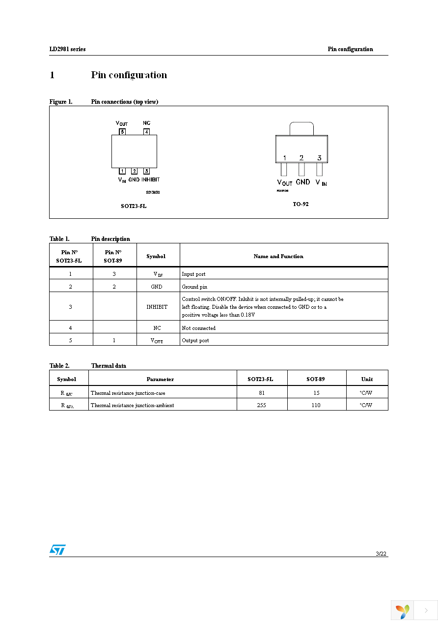 LD2981ABM25TR Page 3