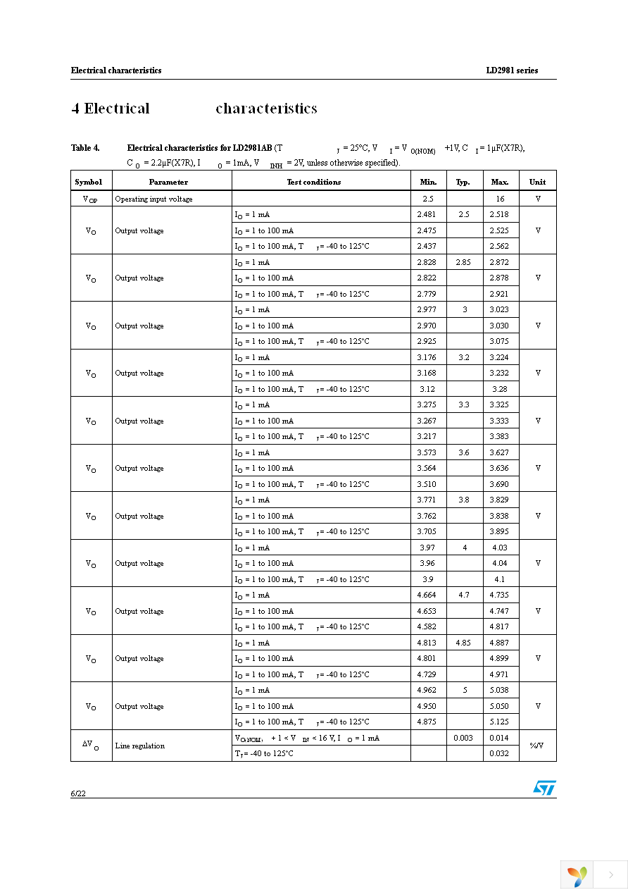 LD2981ABM25TR Page 6