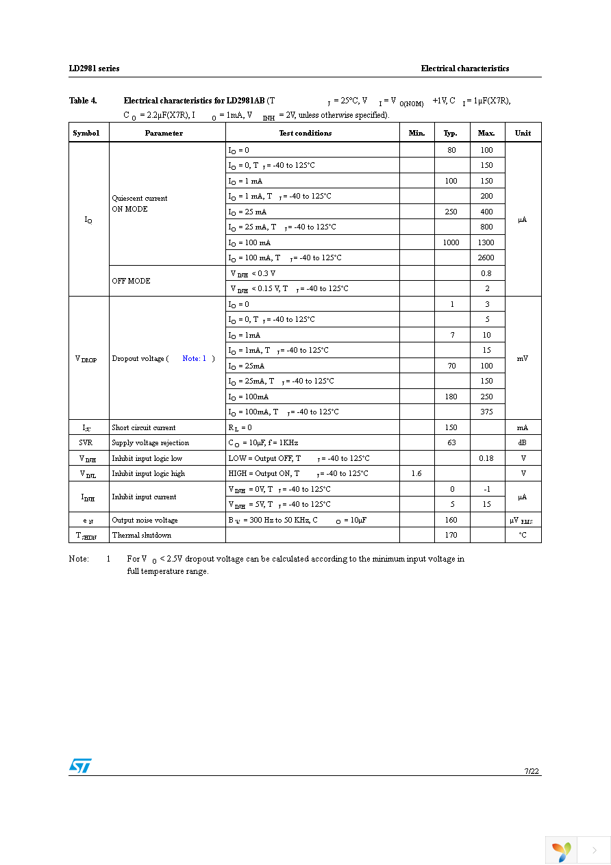 LD2981ABM25TR Page 7